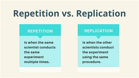 repetition versus replication.